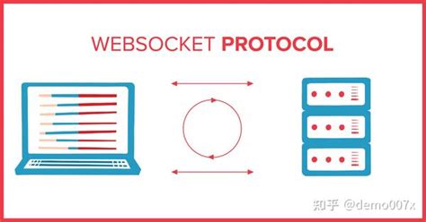 WebSocket Subscriptions 的图像结果