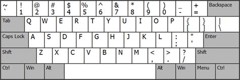 The Complete Guide to Alternative Keyboard Layout | Make Typing Better ...