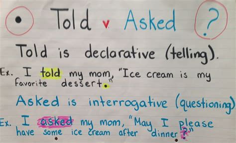 Image result for Interrogative Sentence Anchor Chart