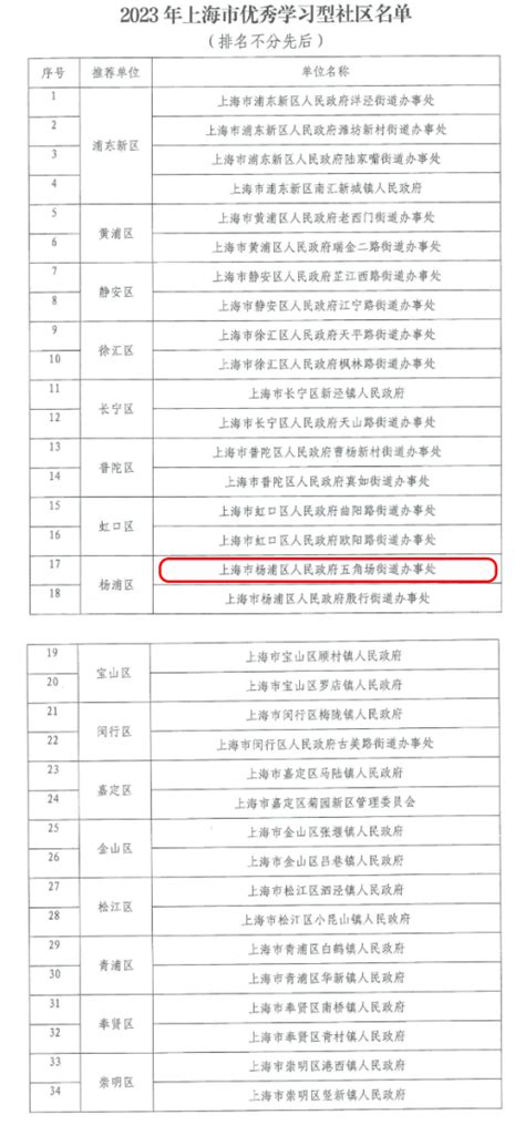 五角场街道办事处荣获2023上海市优秀学习型社区组织荣誉称号_上海市杨浦区人民政府