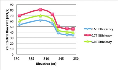 Volumetric Flow Rate Explained 的图像结果
