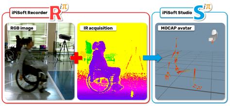 Tracking and Characterization of Spinal Cord-Injured Patients by Means ...