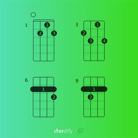 G7 chord explained for piano, ukulele and guitar - Blog | Chordify ...