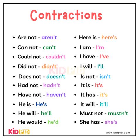 Important Contractions List - Kidpid