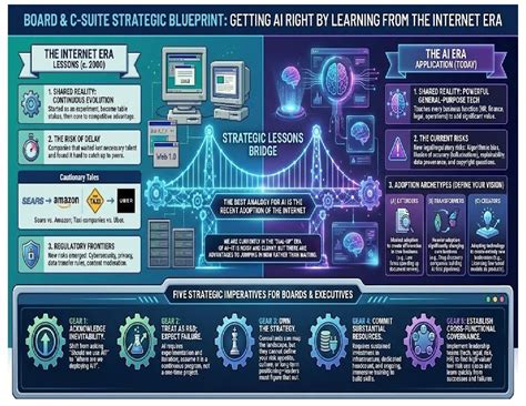 Getting AI Right: Introductory Notes on AI & Society | American Academy of Arts and Sciences