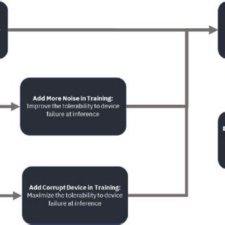 Image result for Block Study Method