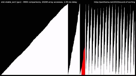 Image result for Sorting Algorithms Visualized