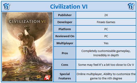 Civilization PC 的图像结果