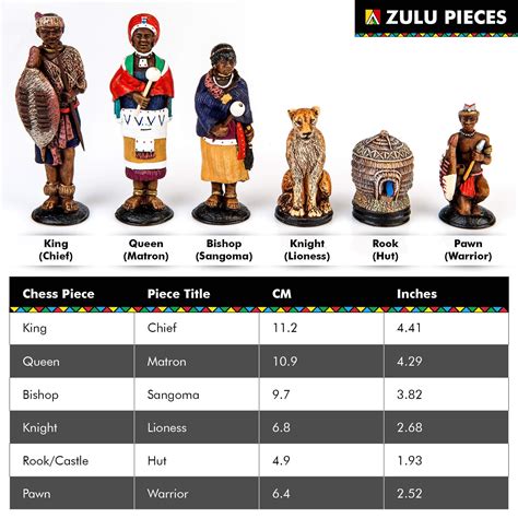 Kumbula i Africa Large African Tribal Chess Set - Zulu / Ndebele: Hand ...