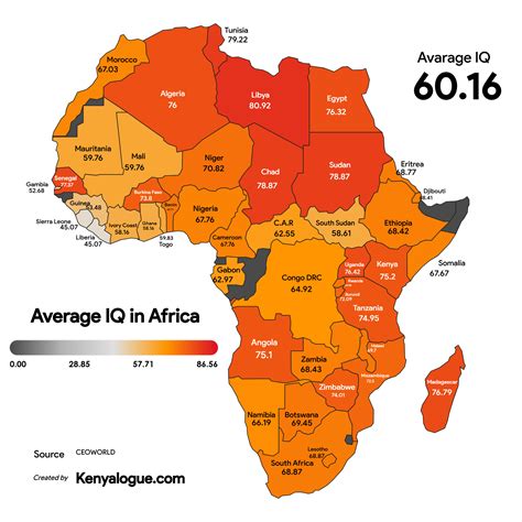 Ranked: Average IQ in Africa - Kenyalogue