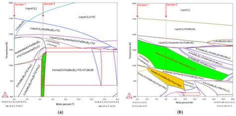 Microstructure and Wear Characterization of the Fe-Mo-B-C—Based ...