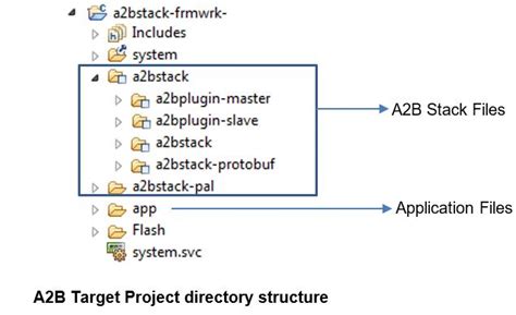 Building an A2B Application on a custom platform [Analog Devices Wiki]