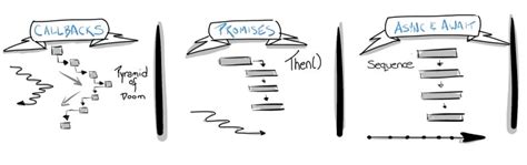 JavaScript Then 的图像结果