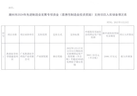 潮州市2024年先进制造业发展专项资金（普惠性制造业投资奖励）支持项目入库储备公示 - 北京华夏泰科咨询有限公司_高新技术企业认定_专精特新 ...