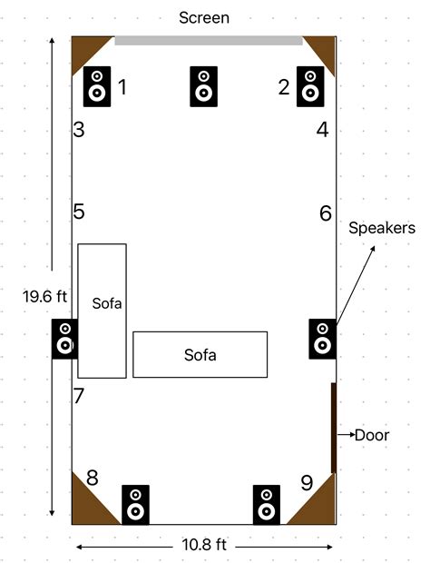 Dual Sub Placement in 19.6 x 10.8 x 8.8 ft room for best bass : r ...