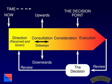 Image result for Mission Command Visualize