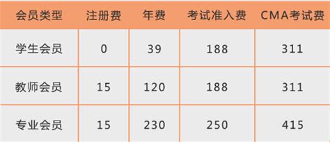 2020年cma培训费大概多少？cma考下来要多少钱？-中国CMA考试网