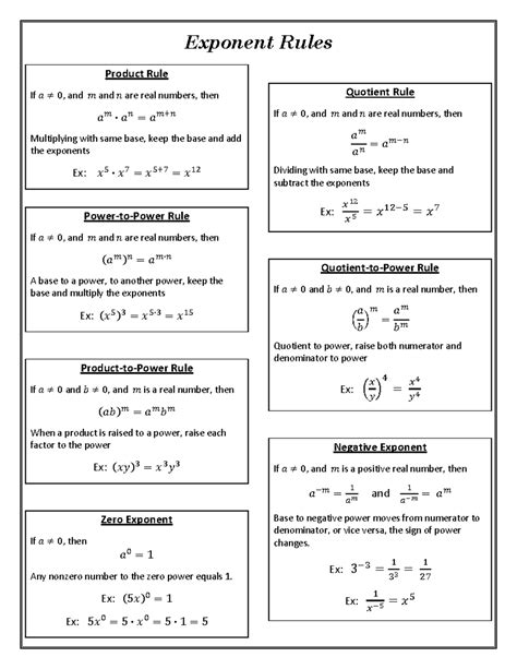 Image result for Exponent Rules and Examples