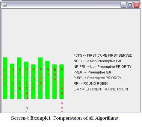 Image result for First Computer vs Modern Computer