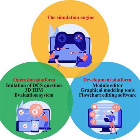 Image result for Virtual Simulation Games