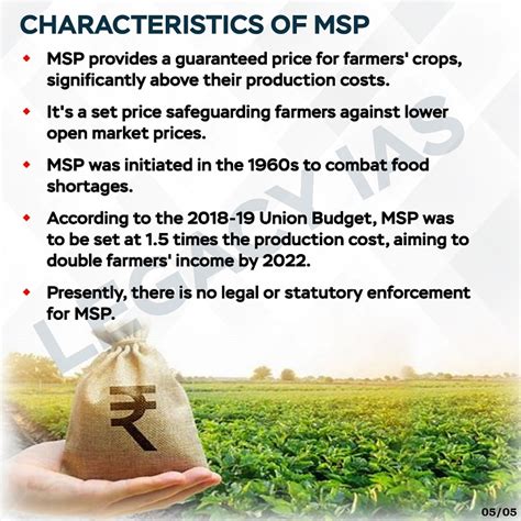 Image result for Images On MSP Class 12 Economics