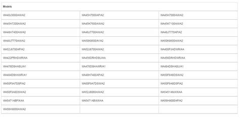 Image result for Exploding Samsung Washer