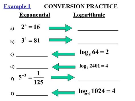 Image result for Inverse Exponential and Logarithmic Functions