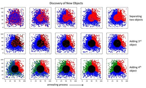 Image result for EDM Using Machine Learning Algorithm
