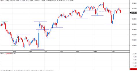 VFMDirect.in: Market outlook
