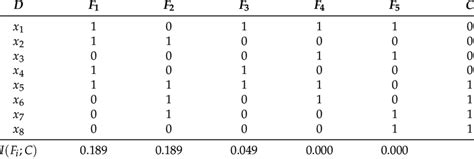 Example of a Dataset 的图像结果