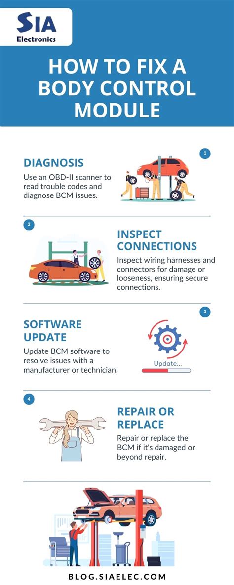 Image result for How to Tell If Body Control Module Is Bad