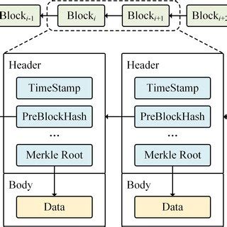 Blockchain Structure Example 的图像结果