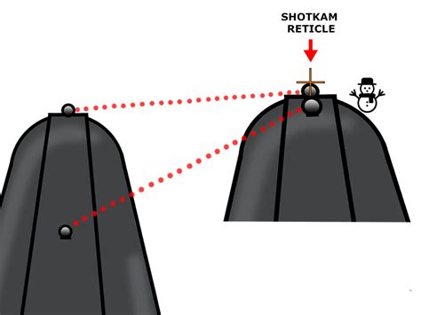 Image result for Reticle Alignment