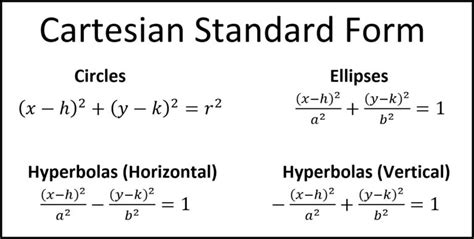Standard Form Conic 的图像结果