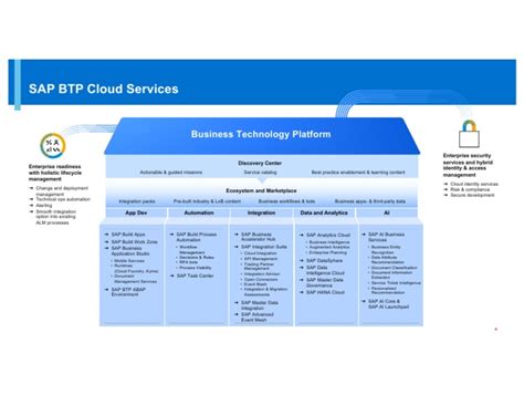 Image result for BTP Tutorial
