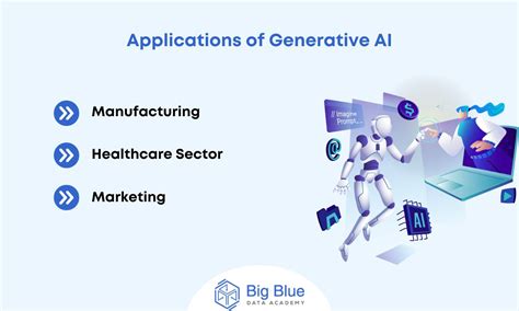 Generative artificial intelligence Generative AI Applications 的图像结果