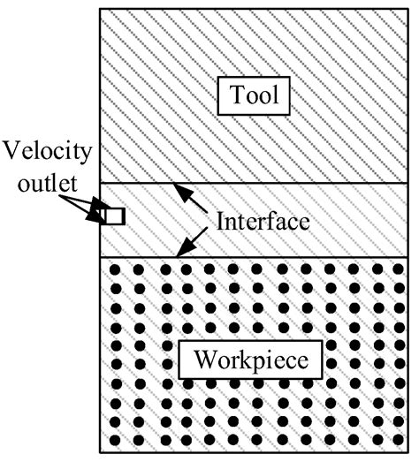 Study on Solidification Process and Residual Stress of SiCp/Al ...