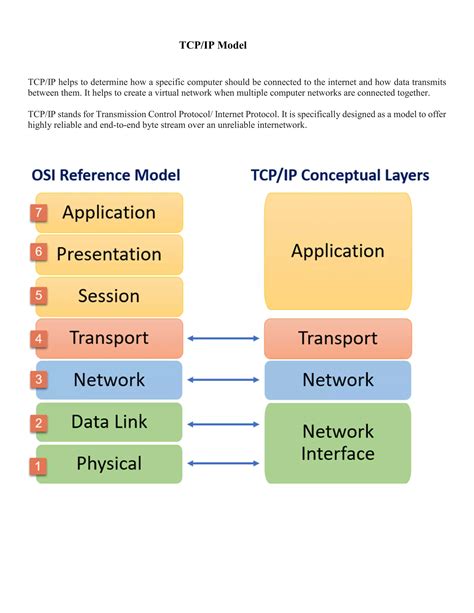 OSI and TCP/IP Model | PDF