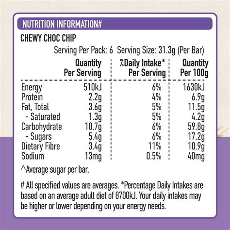 Muesli Bar Calorie Content at Lynn Morgan blog