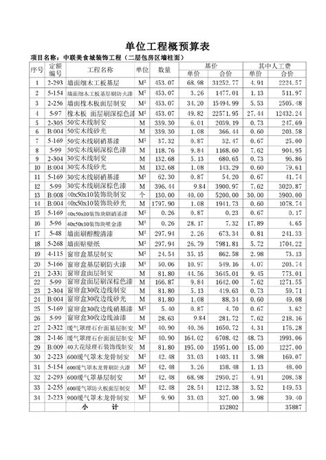 深圳装修公司的利润一般是多少？ - 深圳尚泰装饰