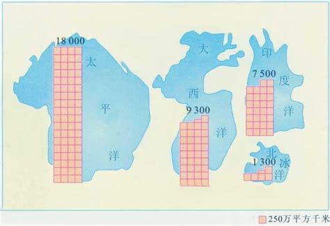 四大洋 的图像结果