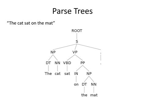 Image result for Natural Learning Processing Parsing