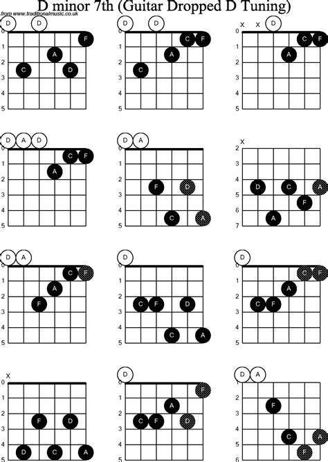 D Minor Chord