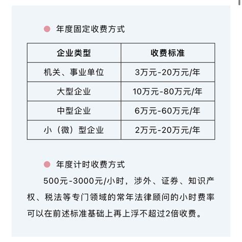 LLP Fee Calculation 的图像结果