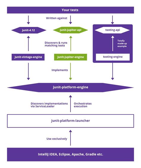 Image result for Junit5 GUI