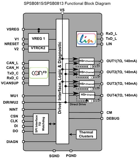 SPSB081 Automotive Power Management IC (PMIC) - STMicro | Mouser