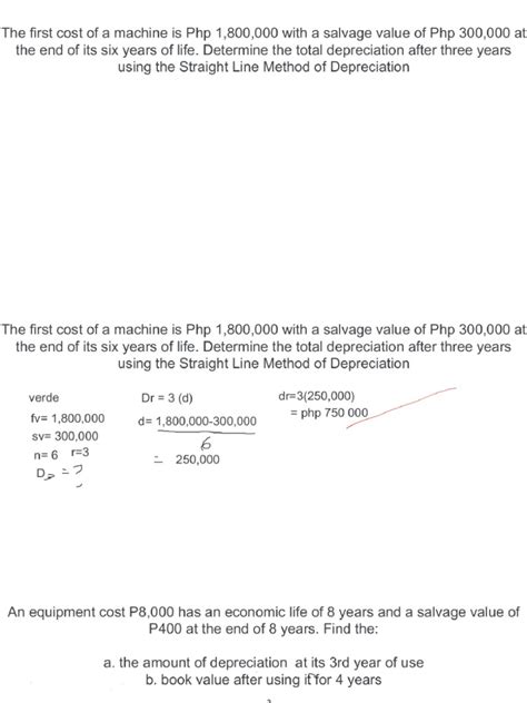 Straight Line Method Formula 的图像结果
