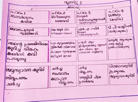 Cognitive Map 的图像结果