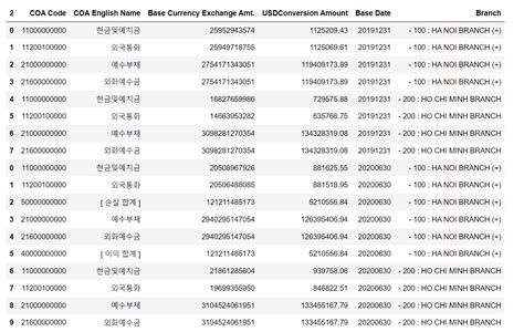 How to Write Multiple Worksheets to Excel File at Once Using Pandas 的图像结果