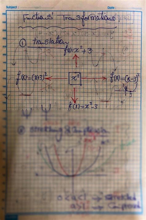 Example of Function Transformation 的图像结果